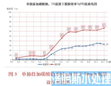 火电厂循环水排污水全资源化回用新技术(图4)