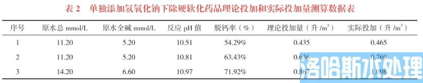 火电厂循环水排污水全资源化回用新技术(图6)