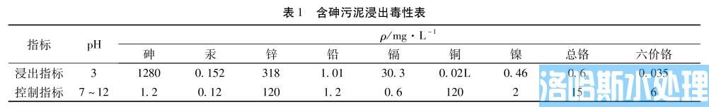 含砷污泥稳定化固化技术(图1)