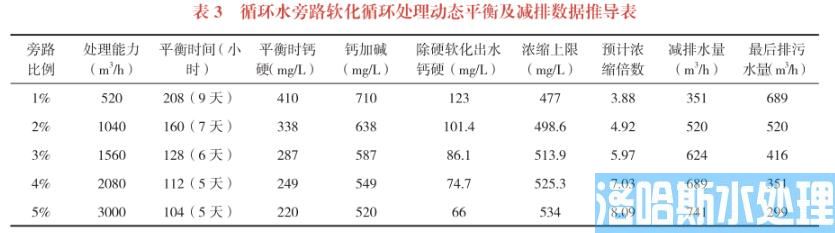 火电厂循环水排污水全资源化回用新技术(图8)