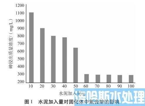 含砷污泥稳定化固化技术(图3)