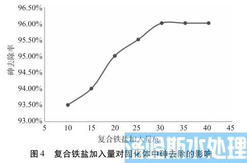 含砷污泥稳定化固化技术(图6)
