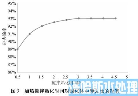 含砷污泥稳定化固化技术(图5)
