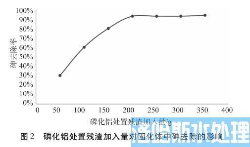 含砷污泥稳定化固化技术(图4)