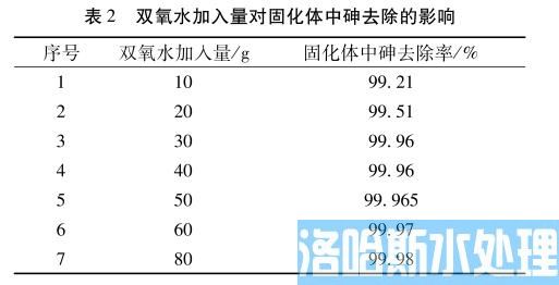 含砷污泥稳定化固化技术(图7)