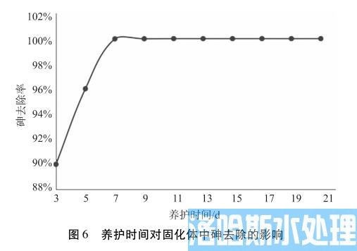 含砷污泥稳定化固化技术(图9)