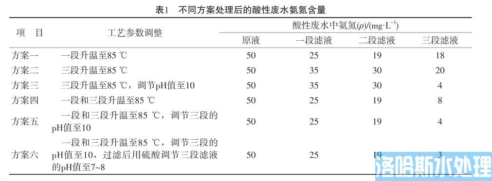 酸性废水去除氨氮技术(图7)