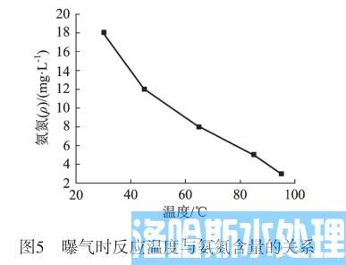 酸性废水去除氨氮技术(图5)