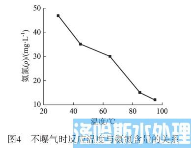 酸性废水去除氨氮技术(图4)
