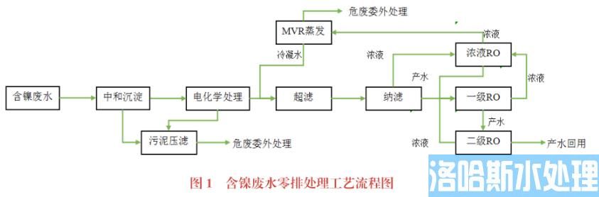 电镀废水零排处理技术(图1)