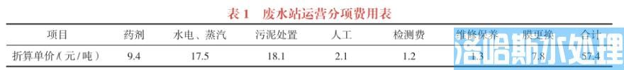 电镀废水零排处理技术(图3)