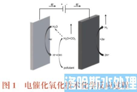 电解催化氧化技术(图1)