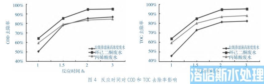 高浓有机废水处理均相催化湿式氧化技术(图5)