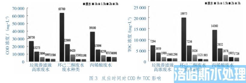 高浓有机废水处理均相催化湿式氧化技术(图4)