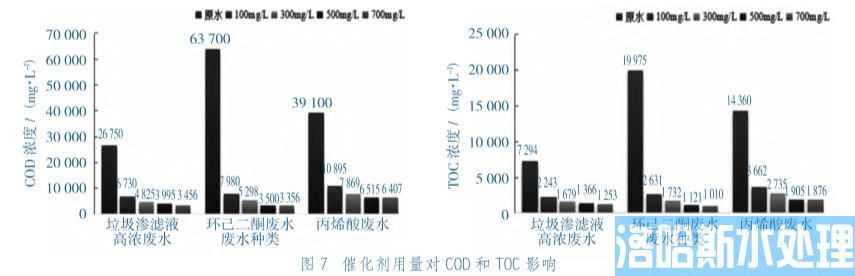 高浓有机废水处理均相催化湿式氧化技术(图8)