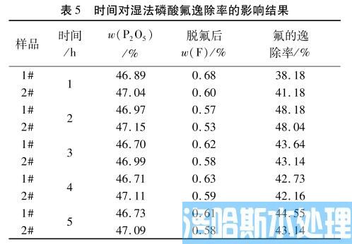 湿法磷酸汽提脱氟淤渣资源循环利用工艺(图6)
