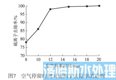高浓度含硫废水资源化处理技术(图8)