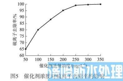 高浓度含硫废水资源化处理技术(图6)