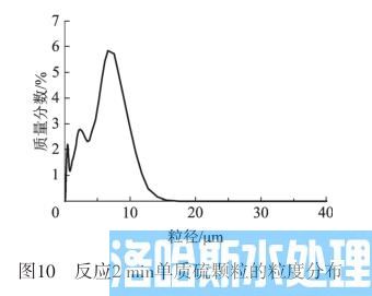 高浓度含硫废水资源化处理技术(图11)