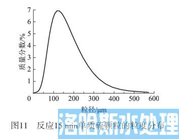 高浓度含硫废水资源化处理技术(图12)