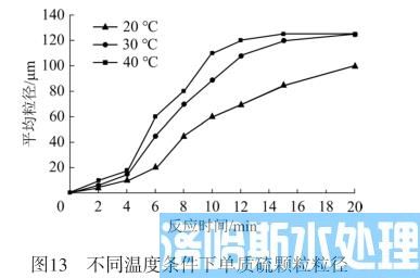 高浓度含硫废水资源化处理技术(图14)