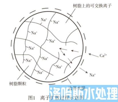 含重金属废水处理离子交换树脂的应用(图1)