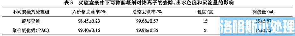 高浓度含铬废水污水处理工艺优化(图4)