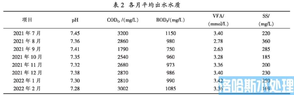 高浓度植物纤维填充料废水处理厌氧反应器(图3)