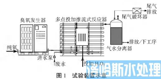 多点投加推流式反应器深度处理己内酰胺废水(图1)