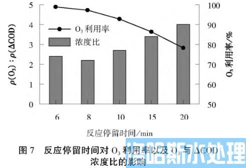 多点投加推流式反应器深度处理己内酰胺废水(图9)