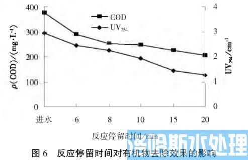 多点投加推流式反应器深度处理己内酰胺废水(图8)