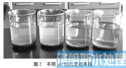 煤气化废水生化尾水深度处理技术(图3)