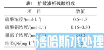 膜蒸馏技术在污酸处理的工程化应用(图3)