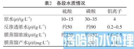 膜蒸馏技术在污酸处理的工程化应用(图6)