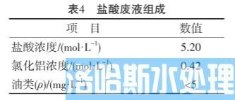 膜蒸馏技术在污酸处理的工程化应用(图10)