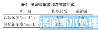 膜蒸馏技术在污酸处理的工程化应用(图11)