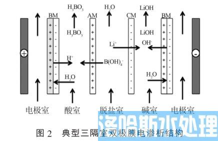 新型电渗析工艺技术(图3)