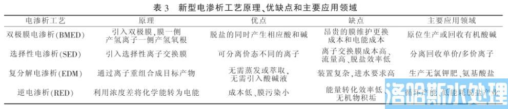 新型电渗析工艺技术(图7)