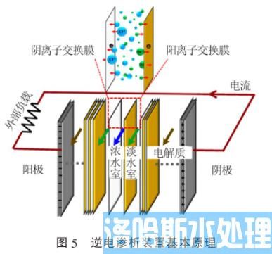 新型电渗析工艺技术(图6)