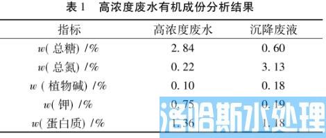 再造烟叶污水处理工艺(图1)