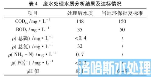 再造烟叶污水处理工艺(图4)