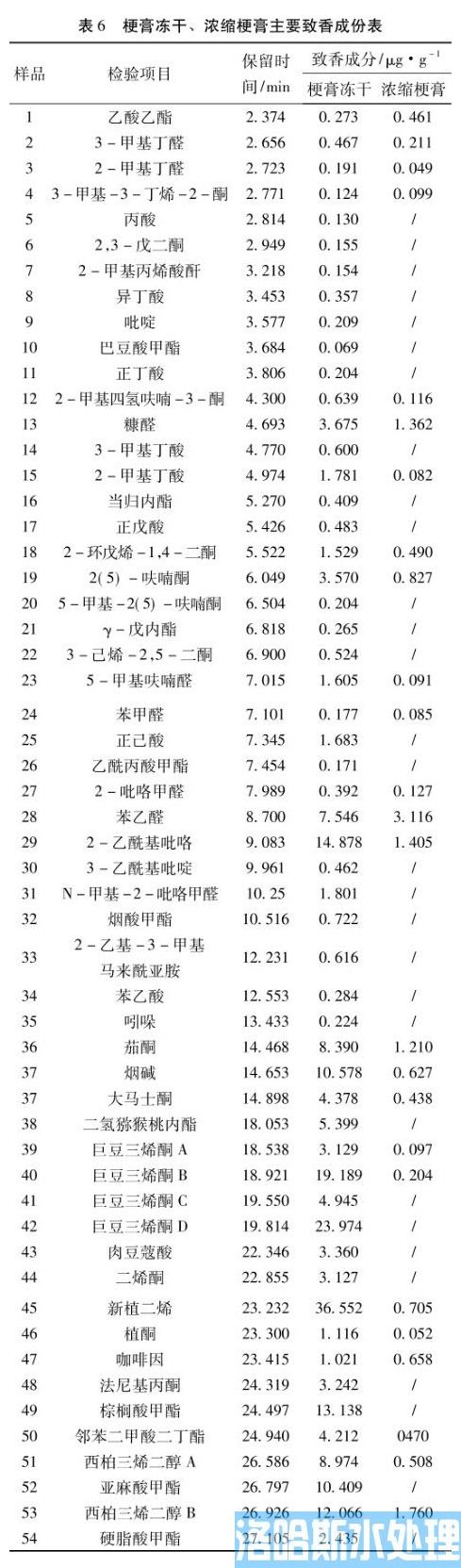 再造烟叶污水处理工艺(图6)