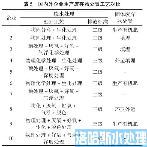 再造烟叶污水处理工艺(图5)