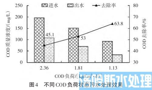 城市河涌污染及悬浮式膜法治理工艺(图4)