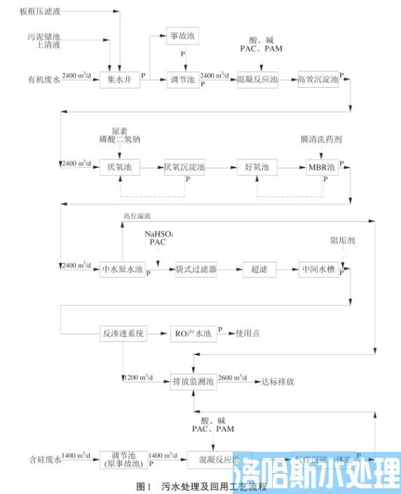 全膜法处理光伏单晶硅片废水回用技术(图3)