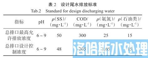 全膜法处理光伏单晶硅片废水回用技术(图2)