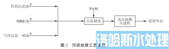 全膜法处理光伏单晶硅片废水回用技术(图4)