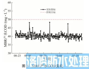 全膜法处理光伏单晶硅片废水回用技术(图5)