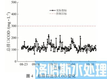 全膜法处理光伏单晶硅片废水回用技术(图6)