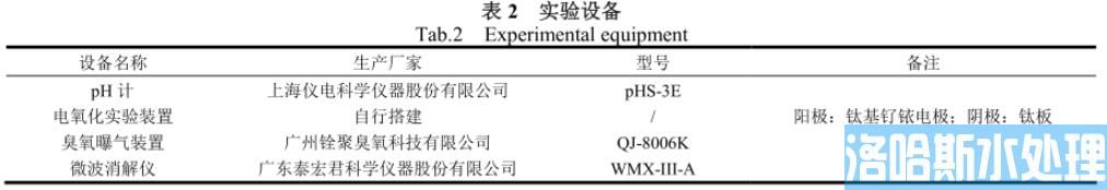 电氧化法处理有色行业废水中COD工艺(图2)